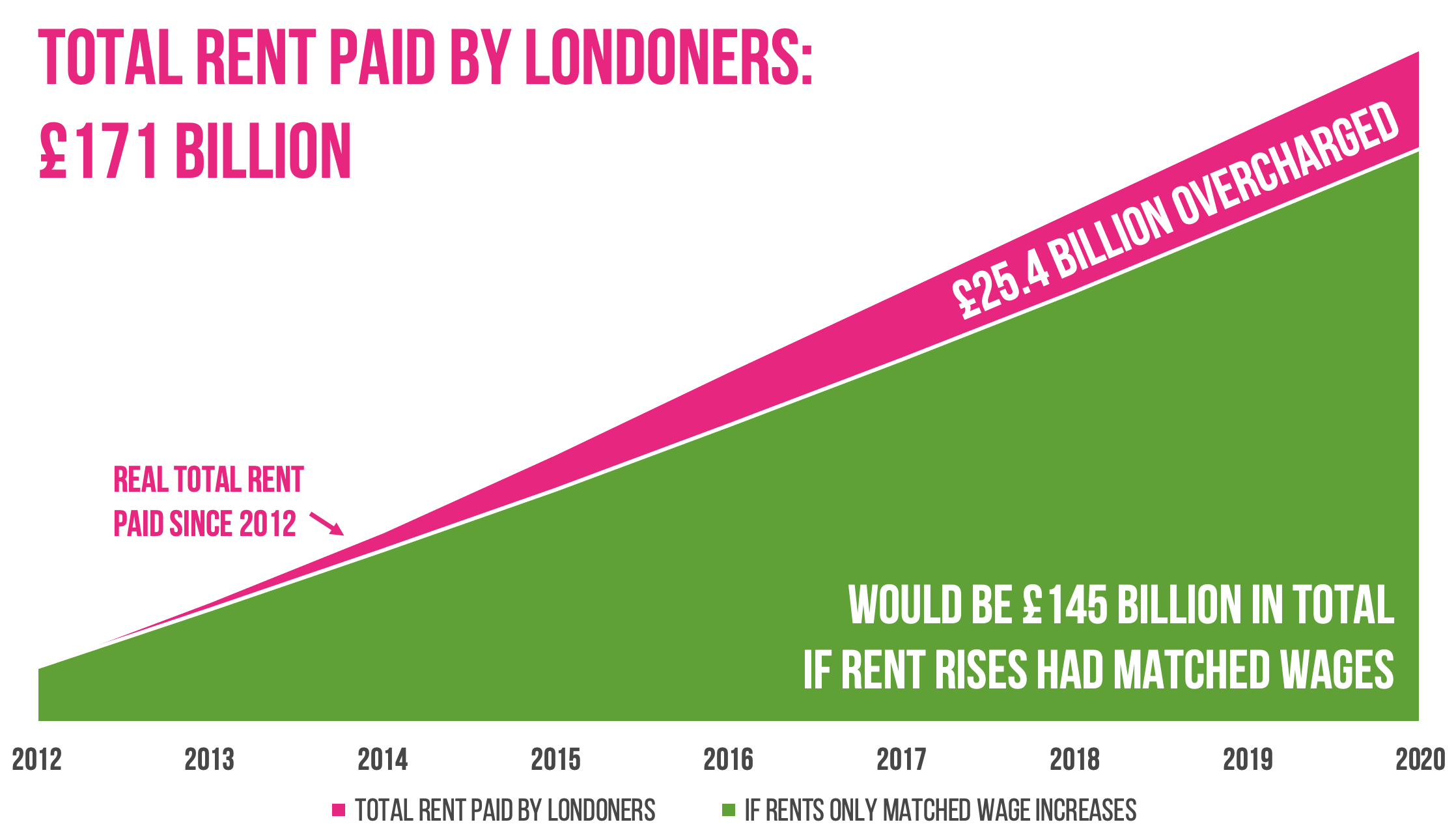 london-s-overcharged-renters-sian-berry-green-party-am